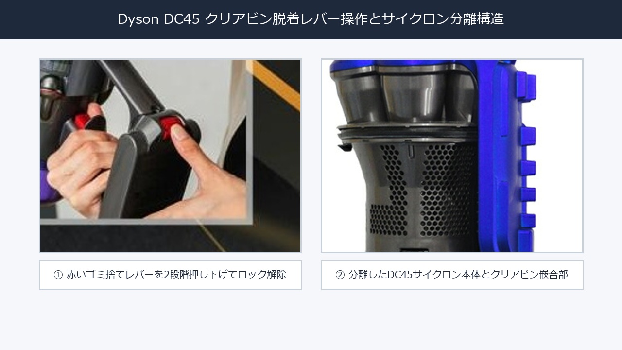 ダイソン DC45 クリアビン脱着レバー操作とサイクロン分離構造